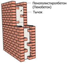 Будівельно-монтажні роботи, пенополістіролбетон монолітний
