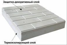 Термопанель Теплодом-Н Миколаїв, ТОВ Івеко-груп