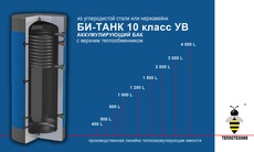 Акумулюючий бак БІ-ТАНК10 клас УВ
