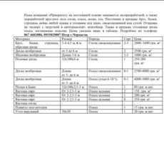 Брус, балки, крокви, обрізна дошка сосна, вагонка