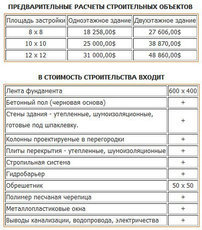 Будівництво та реконструкція будівель за технологією ПЛАСТБА