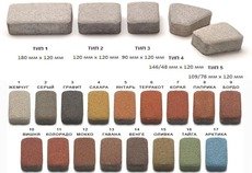 Продаж і укладання тротуарної плитки.
