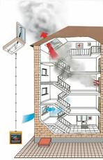 Пожежна сигналізація в Одесі