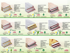 Продаж матраців власного виробництва