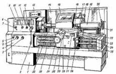 Все для производства