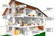 Розумний будинок, проектування, продаж, інсталяція