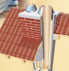 Дымоходные системы