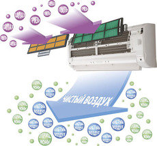 Продам кондиціонер в Києві, не дорого.