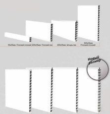 Пластикові панелі