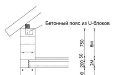 Газобетонні блоки UDK U-blok.