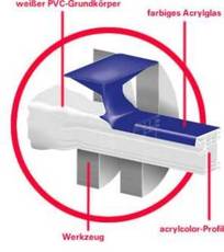 металопластикові вікна