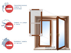 Москітні сітки на вікна в Києві, установка москітних сіток