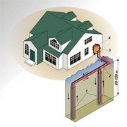 Встановлення теплових насосів