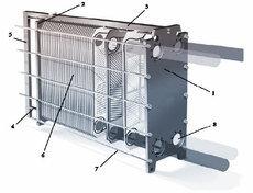 Пластинчасті теплообмінники Етра: розрахунки, підбір, продаж