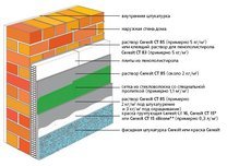 Системи утеплення фасадів Ceresit-pro