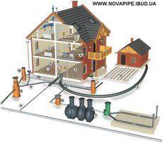 САНТЕХНІКА. ВОДОПРОВІД. ОПАЛЕННЯ. КАНАЛІЗАЦІЯ. ГАЗОПОСТАЧАНН