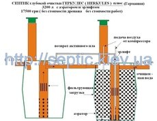 Септик глибокої біологічної очистки ГЕРКУЛЕС (HERKULES)