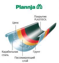 Водостічні системи зі сталі Plannja