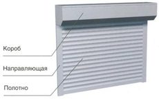 Ремонт ролетів Київ, ремонт ролет київ, ремонт ролетів