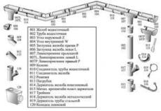 Водостічна система Profil жолоб 130 мм з трубою 100 мм