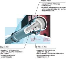 Заміна «ветхих» труб водопроводу, каналізації київ