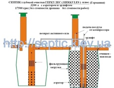 Септик глибокої біологічної очистки ГЕРКУЛЕС (HERKULES)
