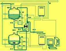 Автоматизация на вашом предприятии, дадим вторую жизнь