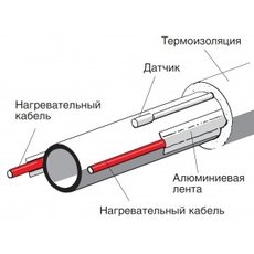 Обогрев труб и емкостей