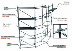 Модульні риштування для сцен і криволінійних об'єктів