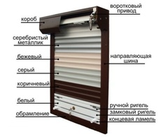 Ролети, рольворота, автоматика