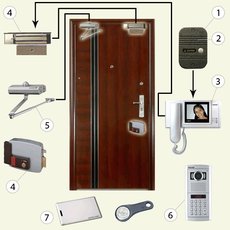 Професійний ремонт домофонів і систем контролю доступу