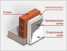 пеностеклопласт-негорюча термоізоляція