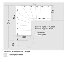 Сходи бетонна монолітна гладкоподшітая