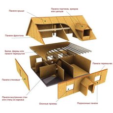 А.Т. Мегасфера, строим дома по Канадской технологии из SIP-п