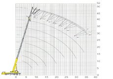 Оренда крана 15 і 25 тонн Київ Вишневе Ірпінь Буча