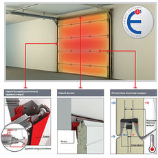 Гаражні ворота