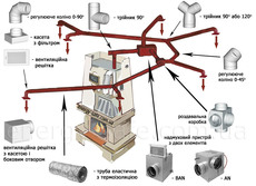 Повітряне опалення, вентиляція Львів / Львів повітряне опалі