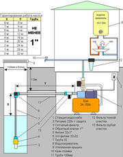 Професійний підбір і монтаж систем водопостачання та отоп