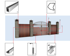 Всі види воріт від кліматКР