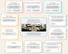 Автоматизація будівель