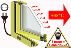 Склопакети з електрообігрівом - рішення для холодних кварт