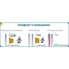 Скло ClimaGuard Solar і склопакети в Лисичанську