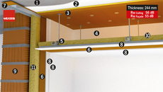 Звукоізоляція стін, стелі, підлоги