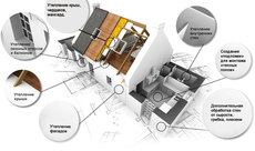Покриття теплоізоляційне керамічне «ТЕРМОСІЛАТ»