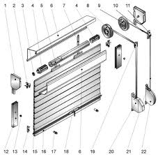 Аварійний ремонт ролет Київ, без вихідних