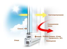 Як утеплити житло всього за 70 гривень? Термоплівка для віко