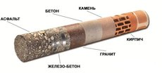 Алмазне свердління, алмазне буріння
