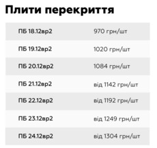 Плити перекриття