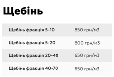 Щебінь гранітний