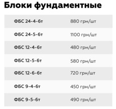 Блоки фундаментні